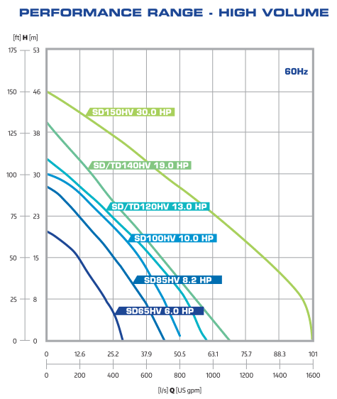 Apex-Performance-range-HighVolume